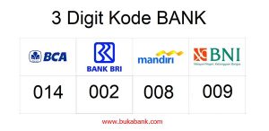 Daftar Kode Bank Di Indonesia Dan Alamat Bank Lengkap