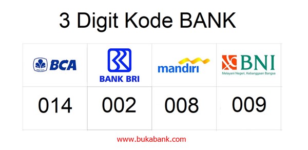 Daftar Kode Bank di Indonesia dan Alamat Bank Lengkap Terbaru